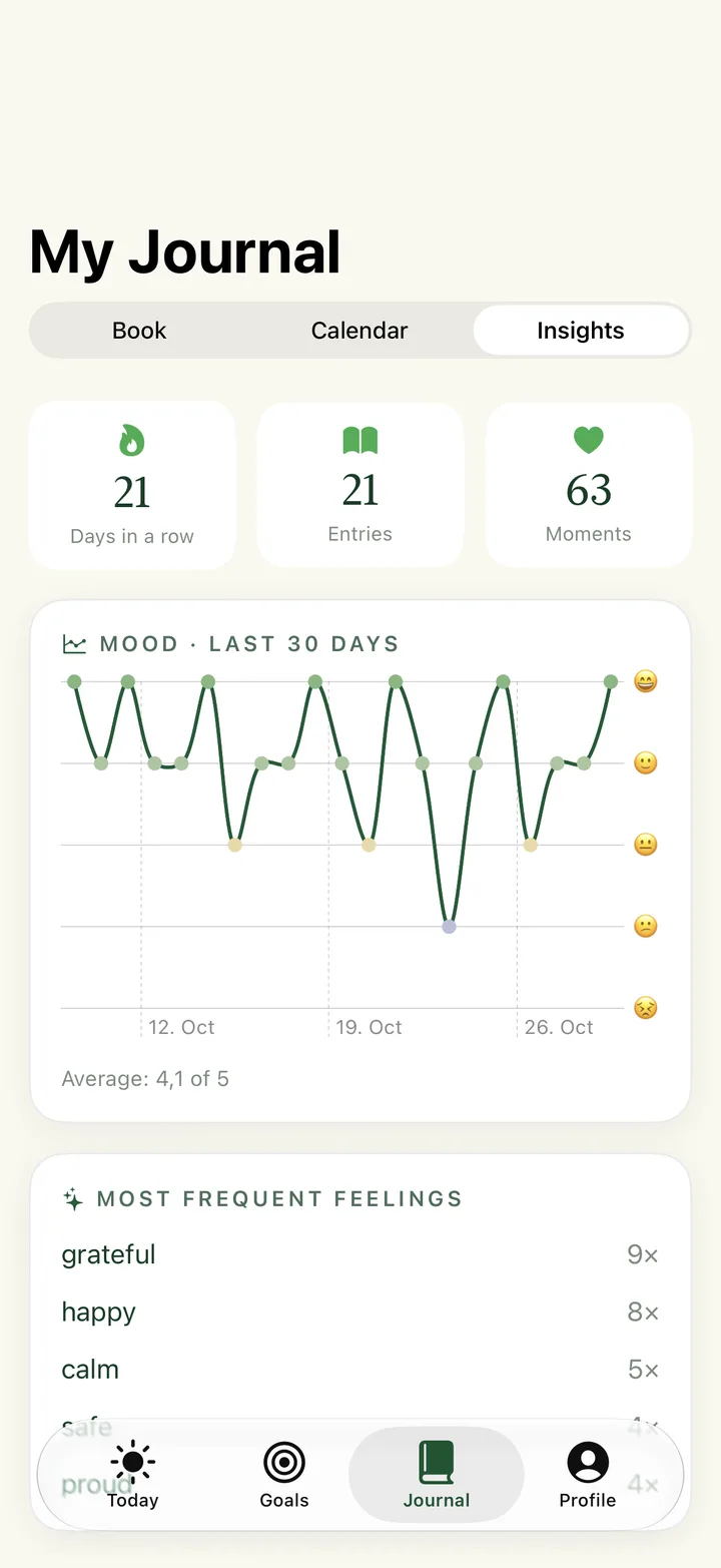 Insights – Your mood over the last 30 days and your most frequent feelings.